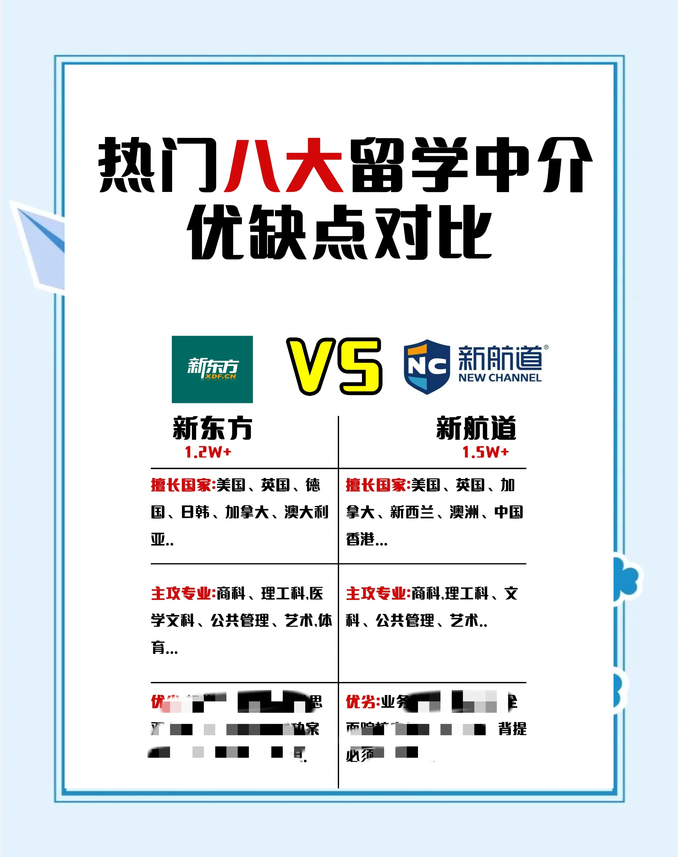 十大留学中介机构 十大留学中介机构