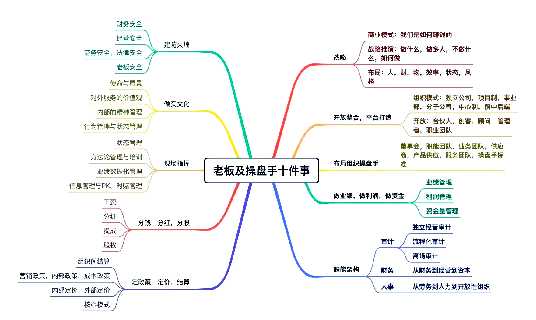 完成指标的核心条件是