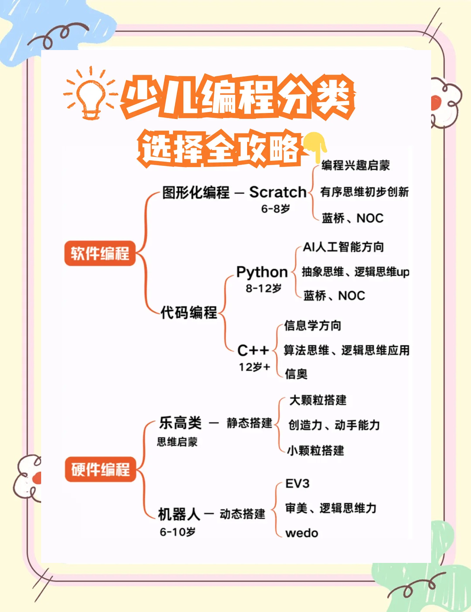 中小学编程教育课程标准(中小学编程教育机构有哪些) 中小学编程教育课程标准(中小学编程教育机构有哪些)