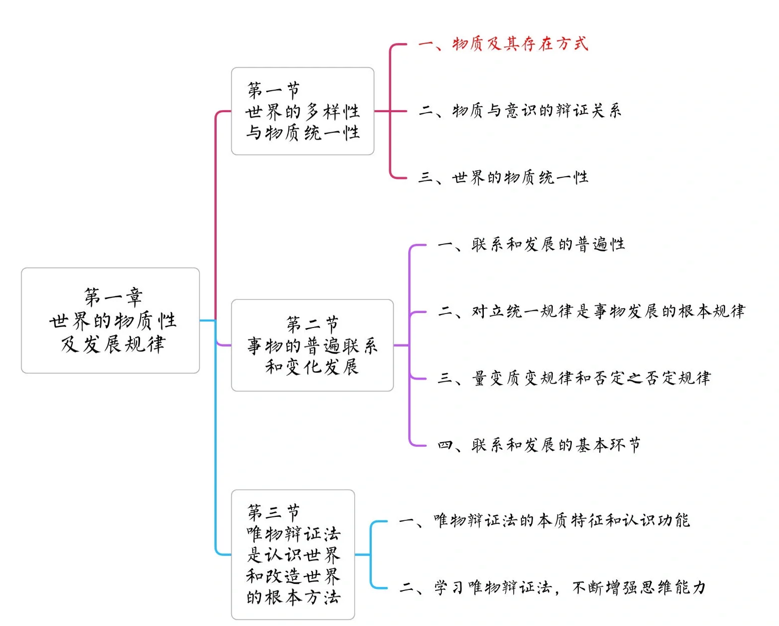 哲学的概念范畴(哲学的范畴是)