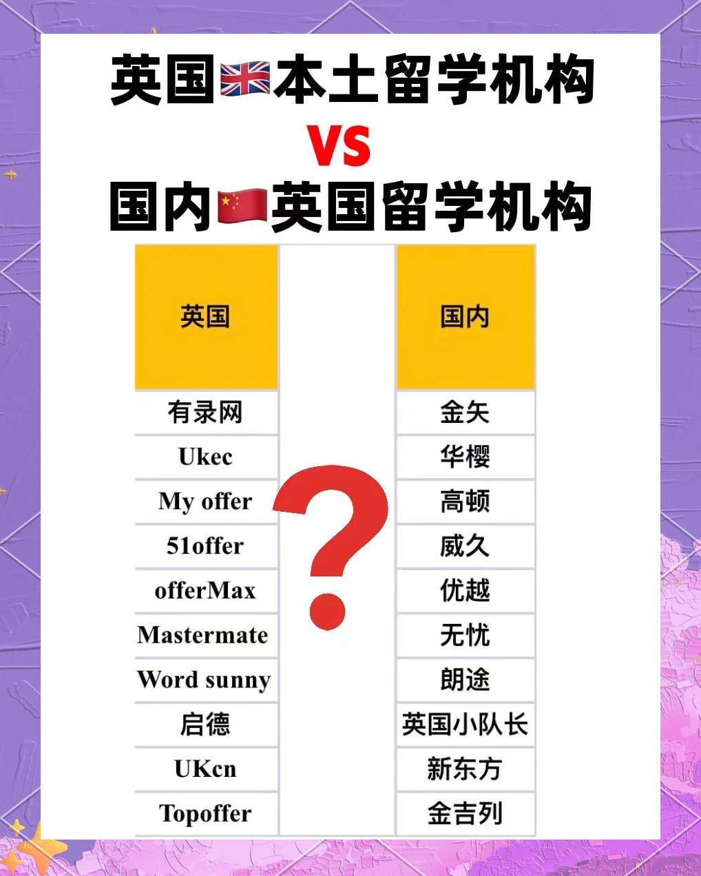 英国本土留学机构