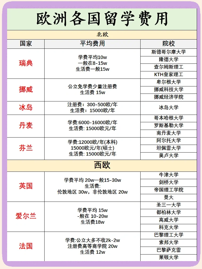 各国留学国家比例 各国留学国家比例