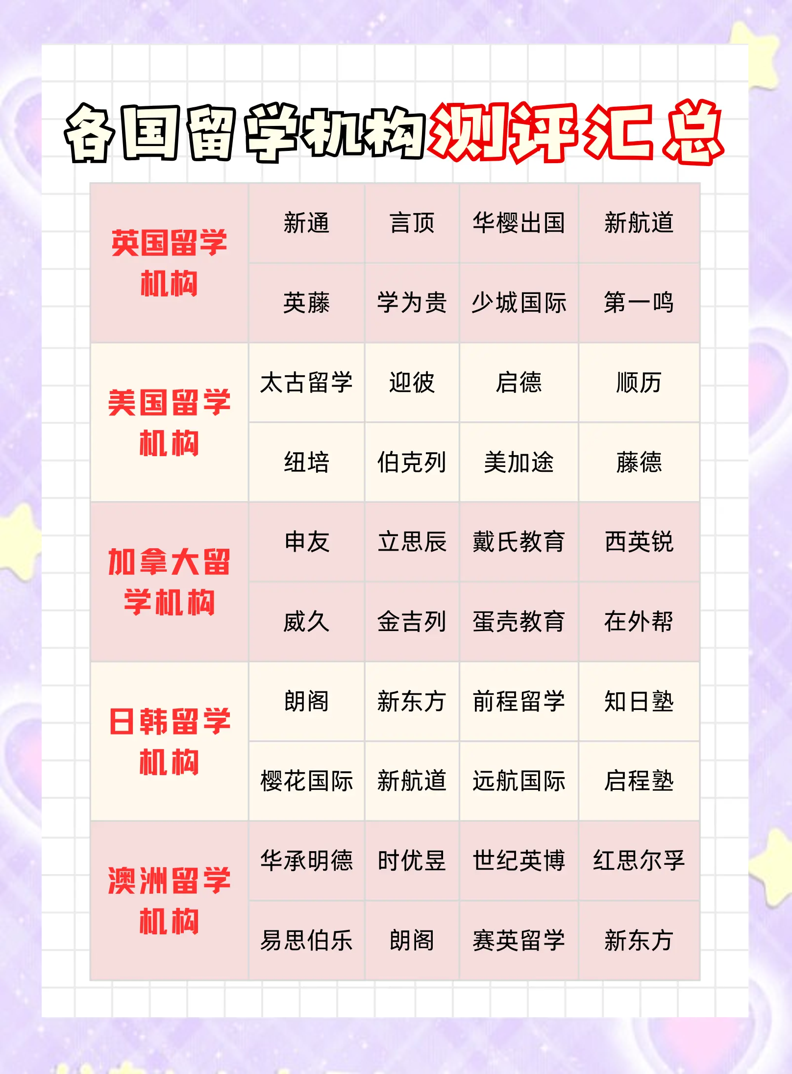 国内较好的留学机构
