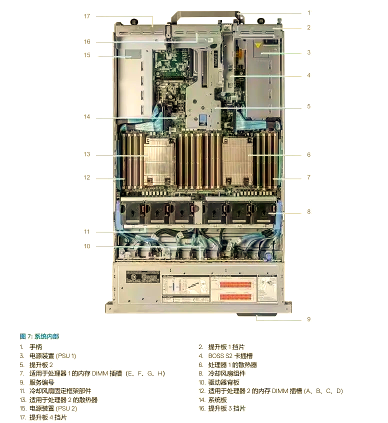 戴尔E5服务器怎么配ipmi的简单介绍