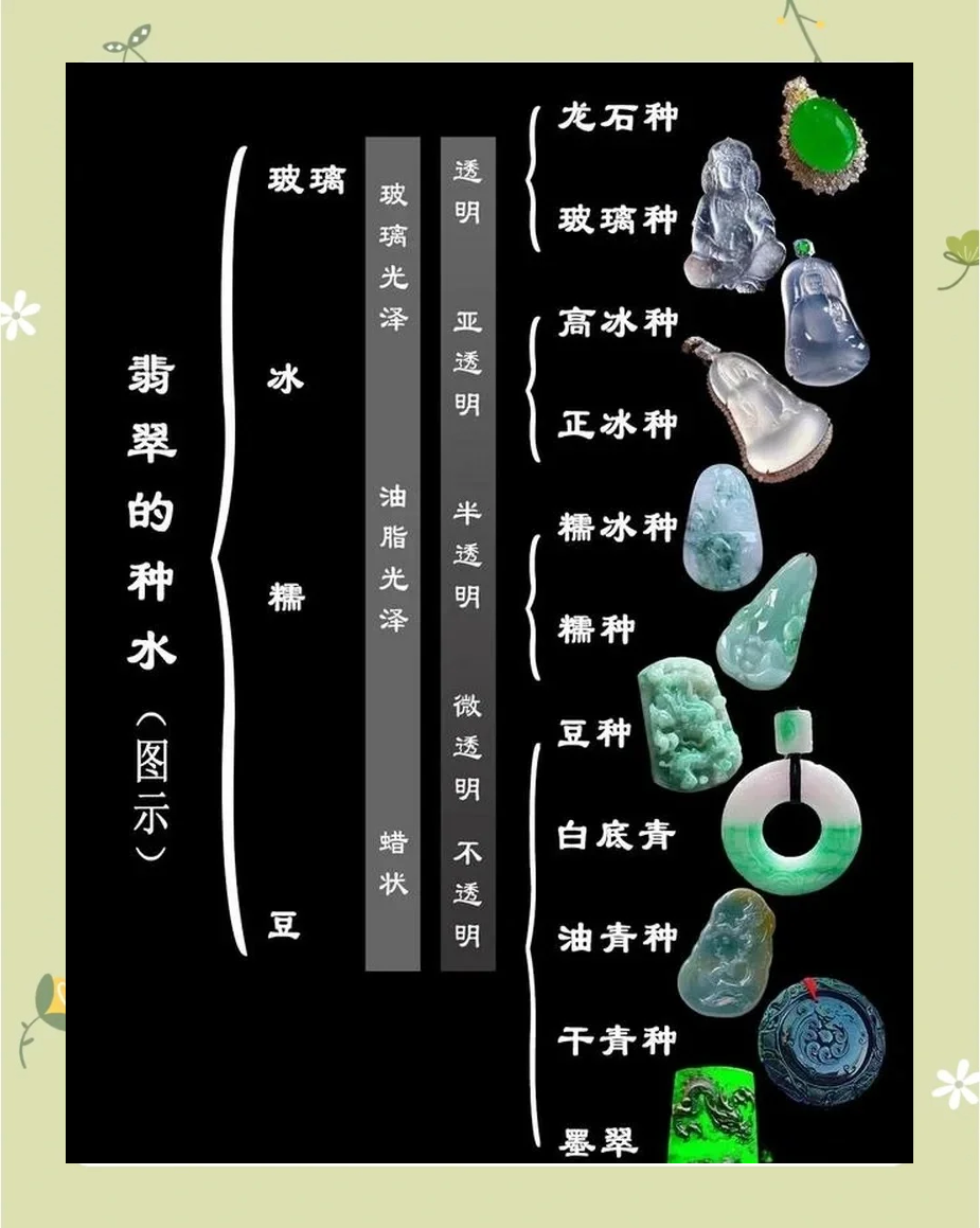 翡翠水种怎么划分(翡翠水种怎么划分好坏)