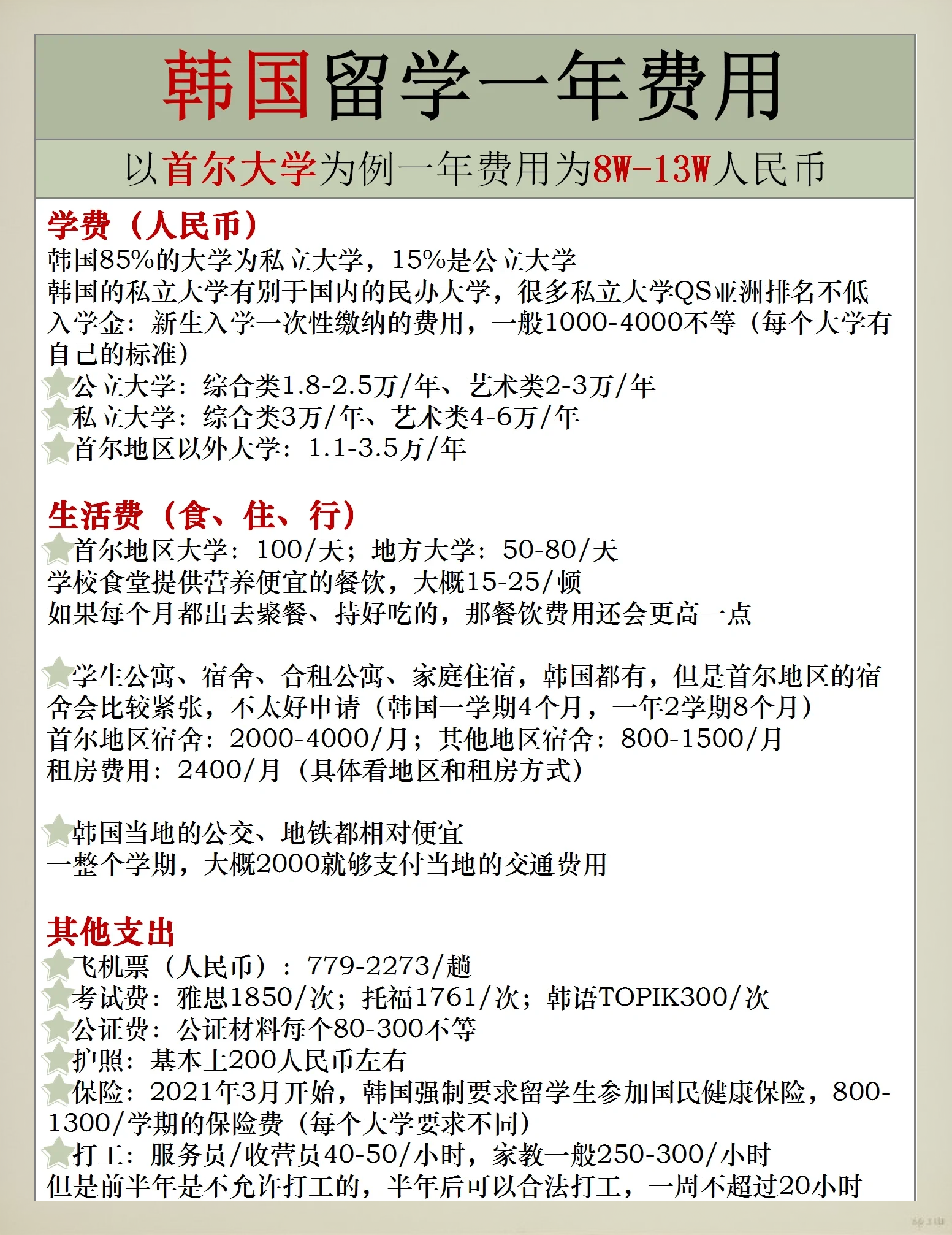 韩国留学有年龄限制吗