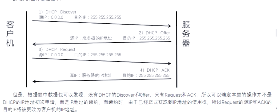 网课刷题原理(刷网课的题目都是怎么做的)