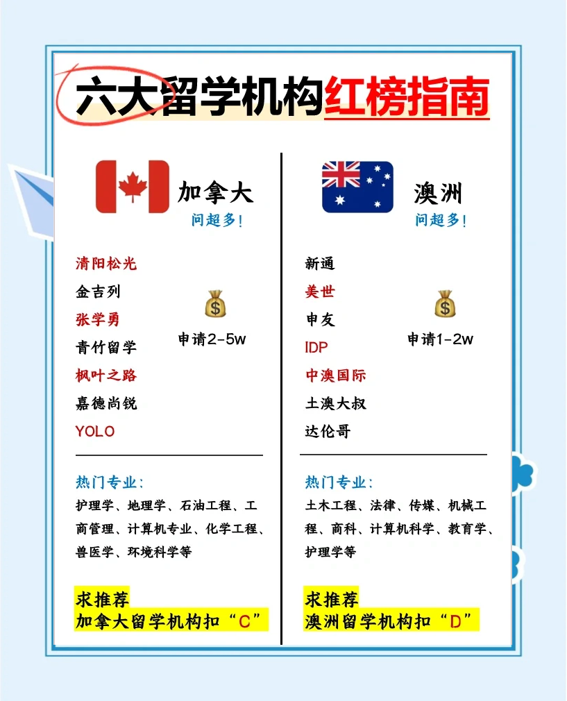 环球留学机构