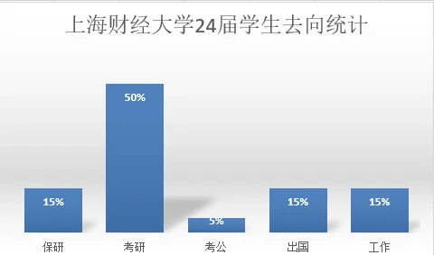 财经类大学毕业后干什么工作(财经大学毕业后的就业岗位有哪些)