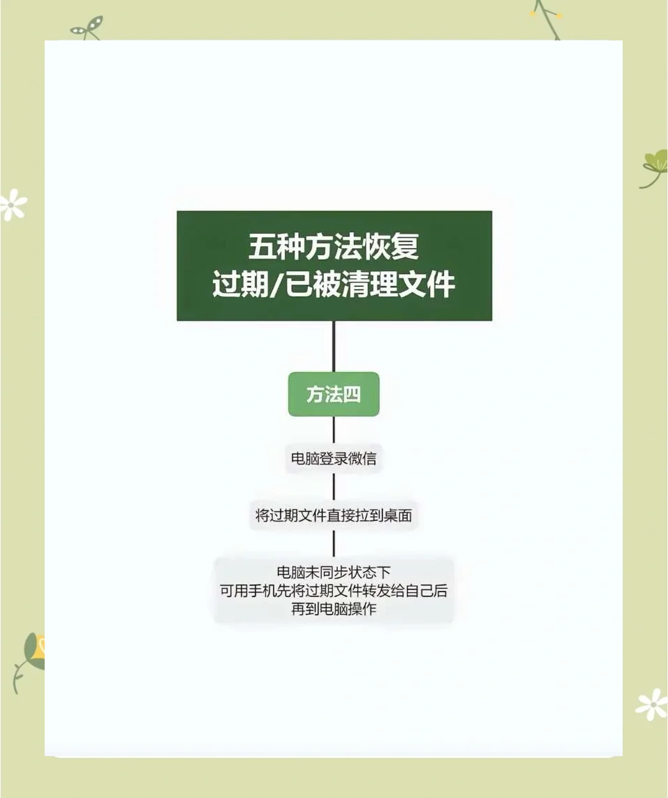 包含微信系统维护要多久恢复正常_微信系统维护所需时间介绍问题的词条