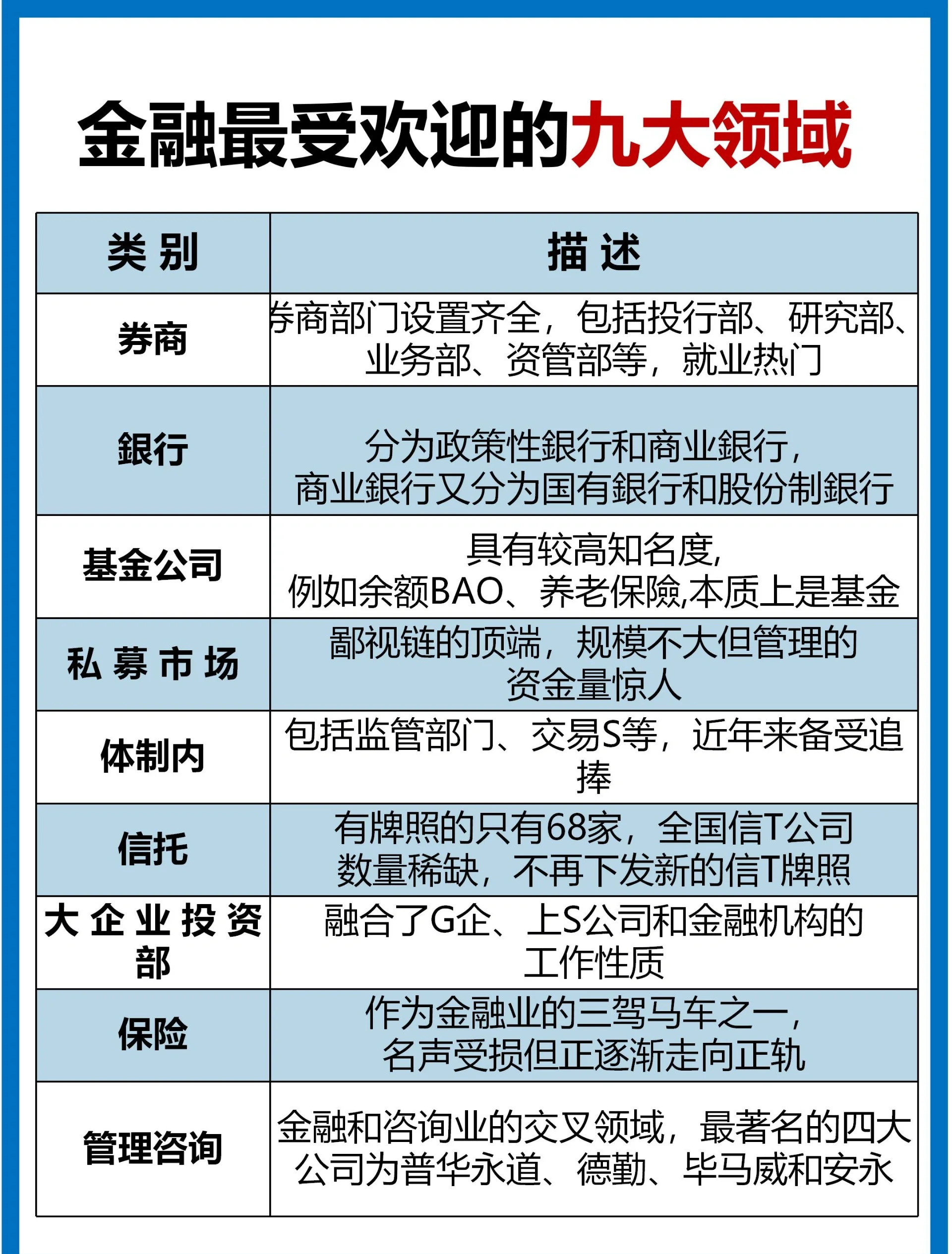 金融对社会生活的影响(金融对生活的影响 论文)