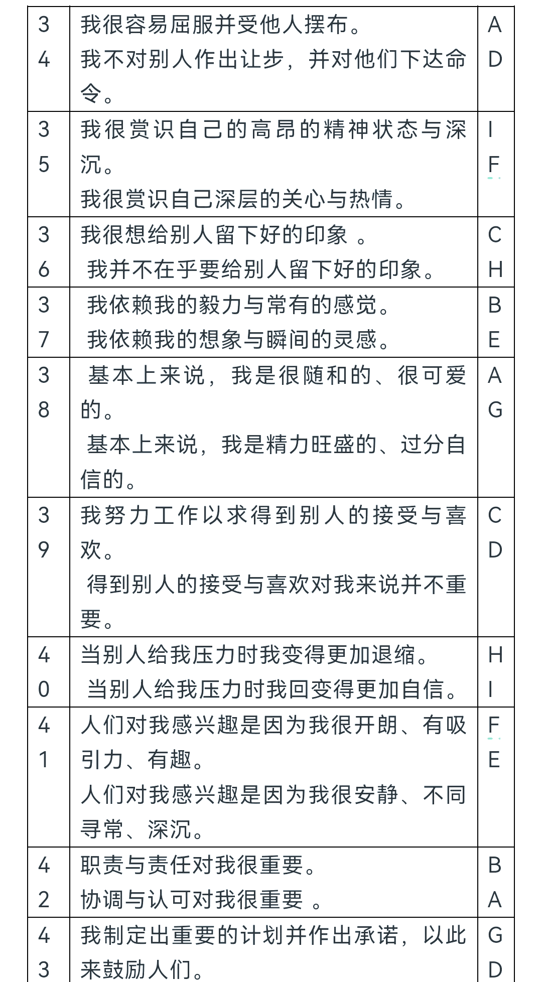 学习通九型人格测试答案（九型人格章节测验答案）