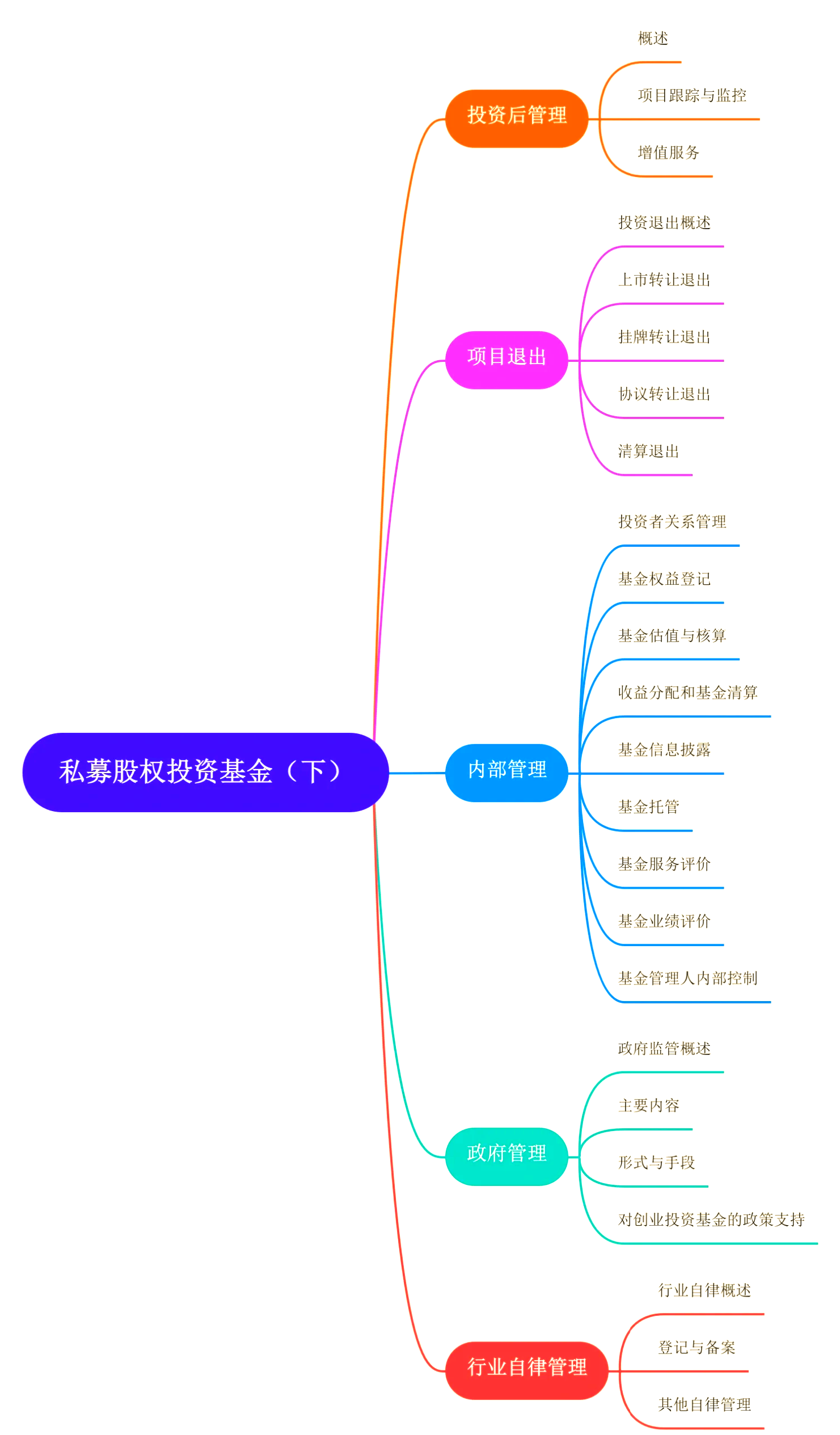 私募基金知乎(私募基金 怎么样)