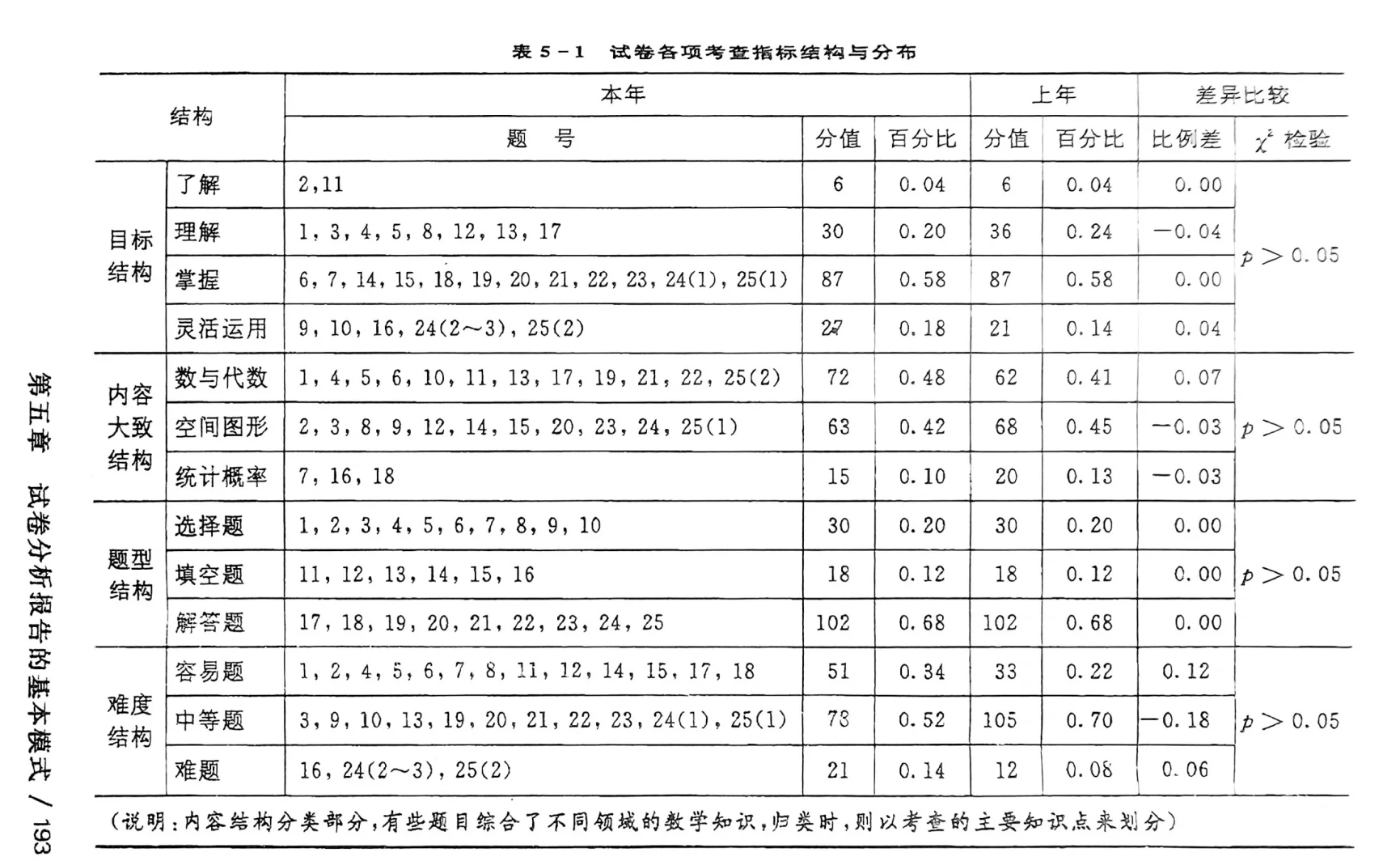 关于中考数学统计与概率应用题（图表分析）的信息