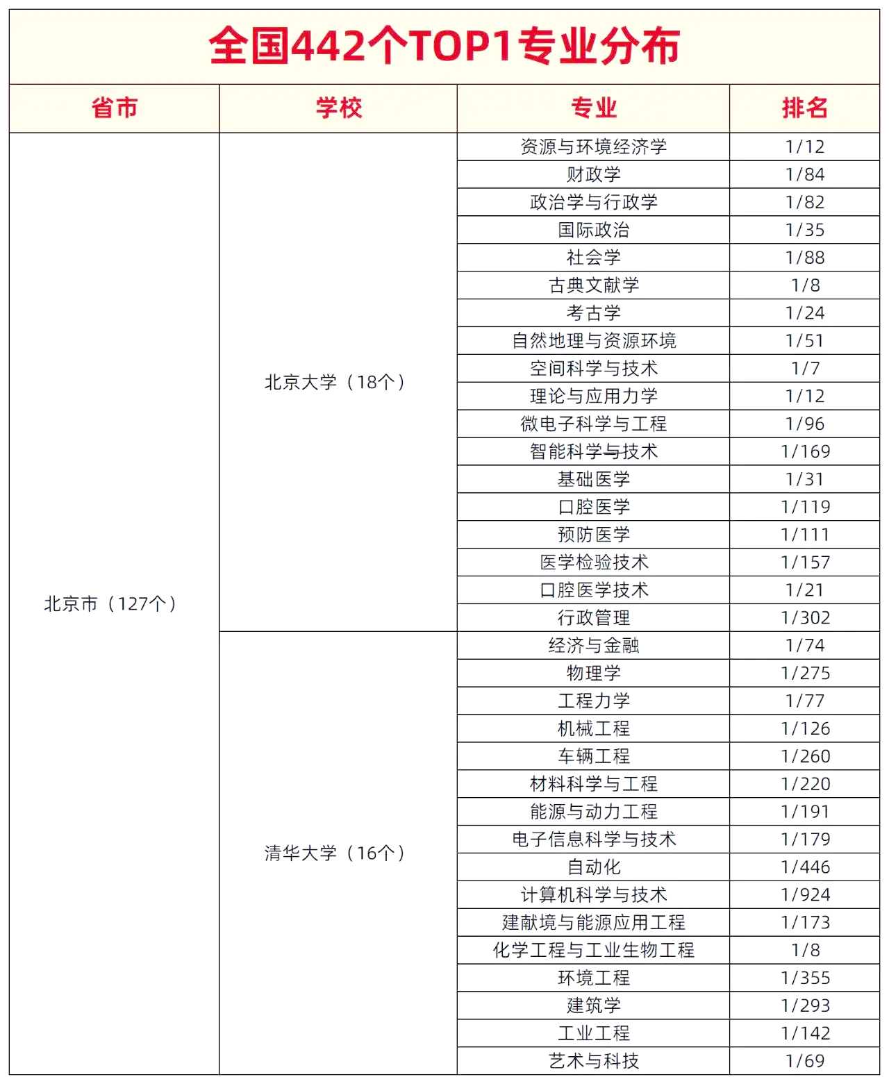 国家重点专业排名表