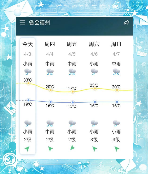 天气福州预报在线 天气福州预报在线