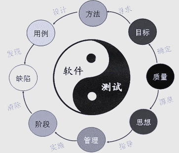软件生命周期,软件生命周期测试策略 软件生命周期,软件生命周期测试策略
