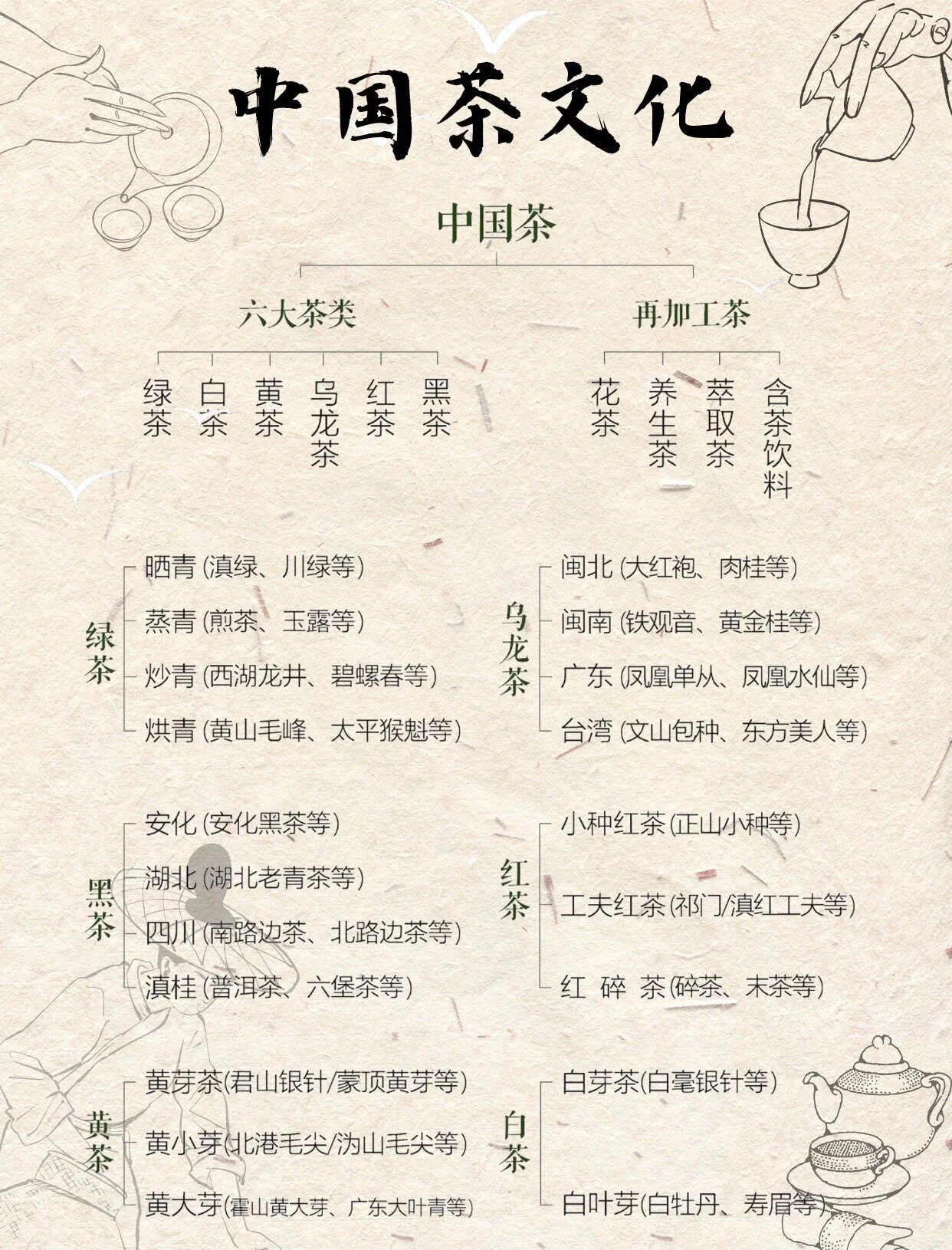 尔雅学习通答案中国茶道（中国茶道尔雅答案2020）