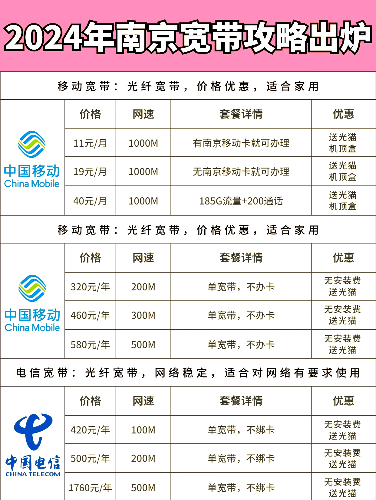 宽带在线办理价格表