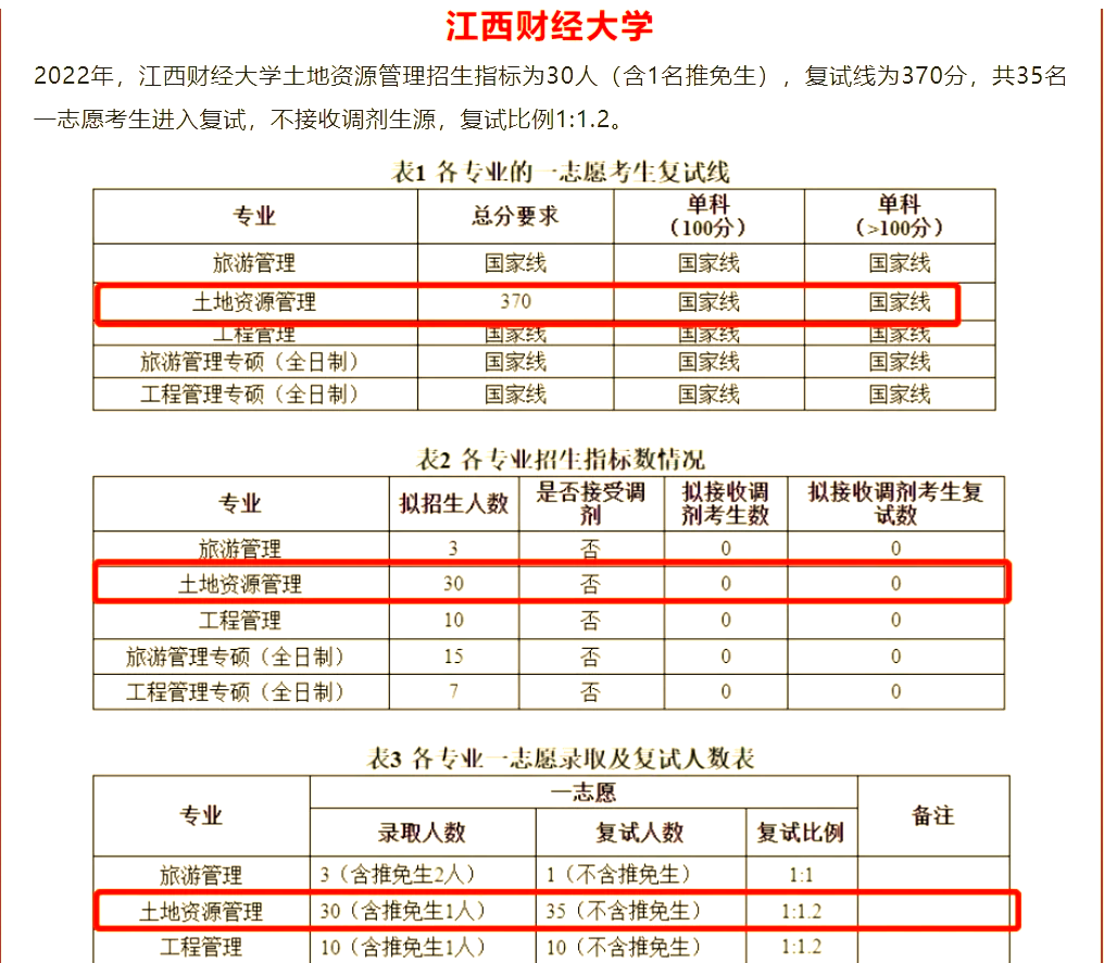 江西财经大学研究生有哪些专业(江西财经大学研究生有哪些专业不需要考数学)