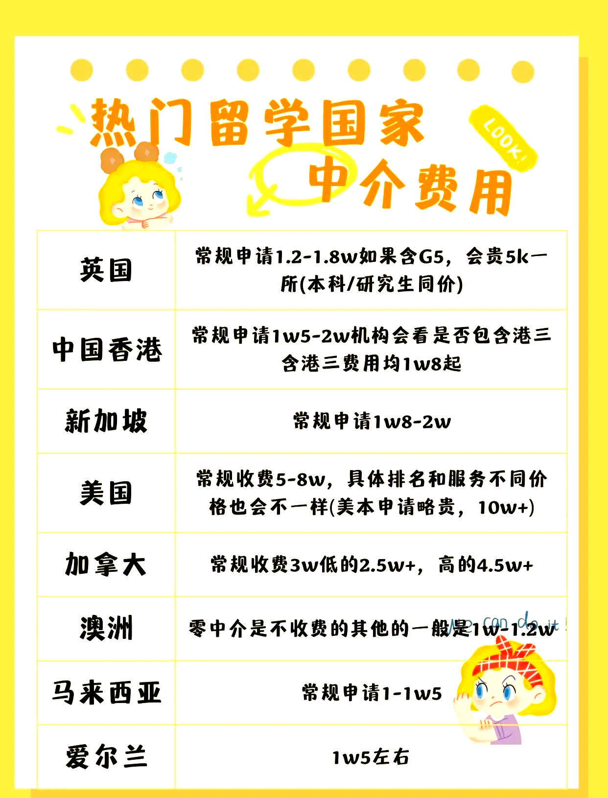 出国留学中介费多少钱一个月留学在线