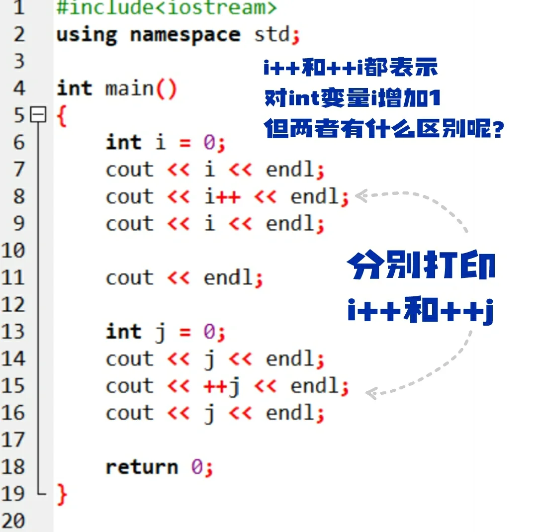 c语言i++和++i