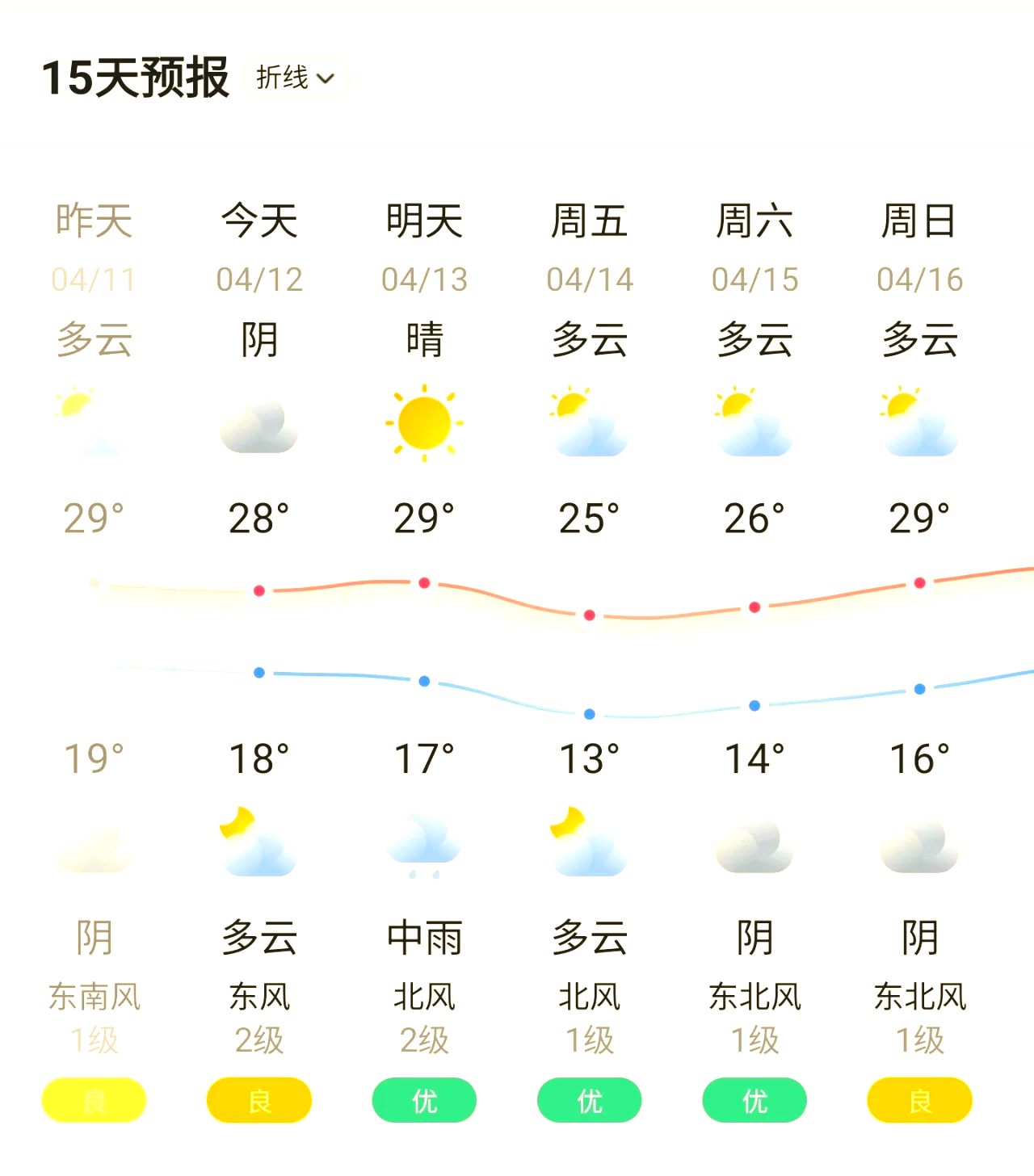 重庆天气未来15天预报