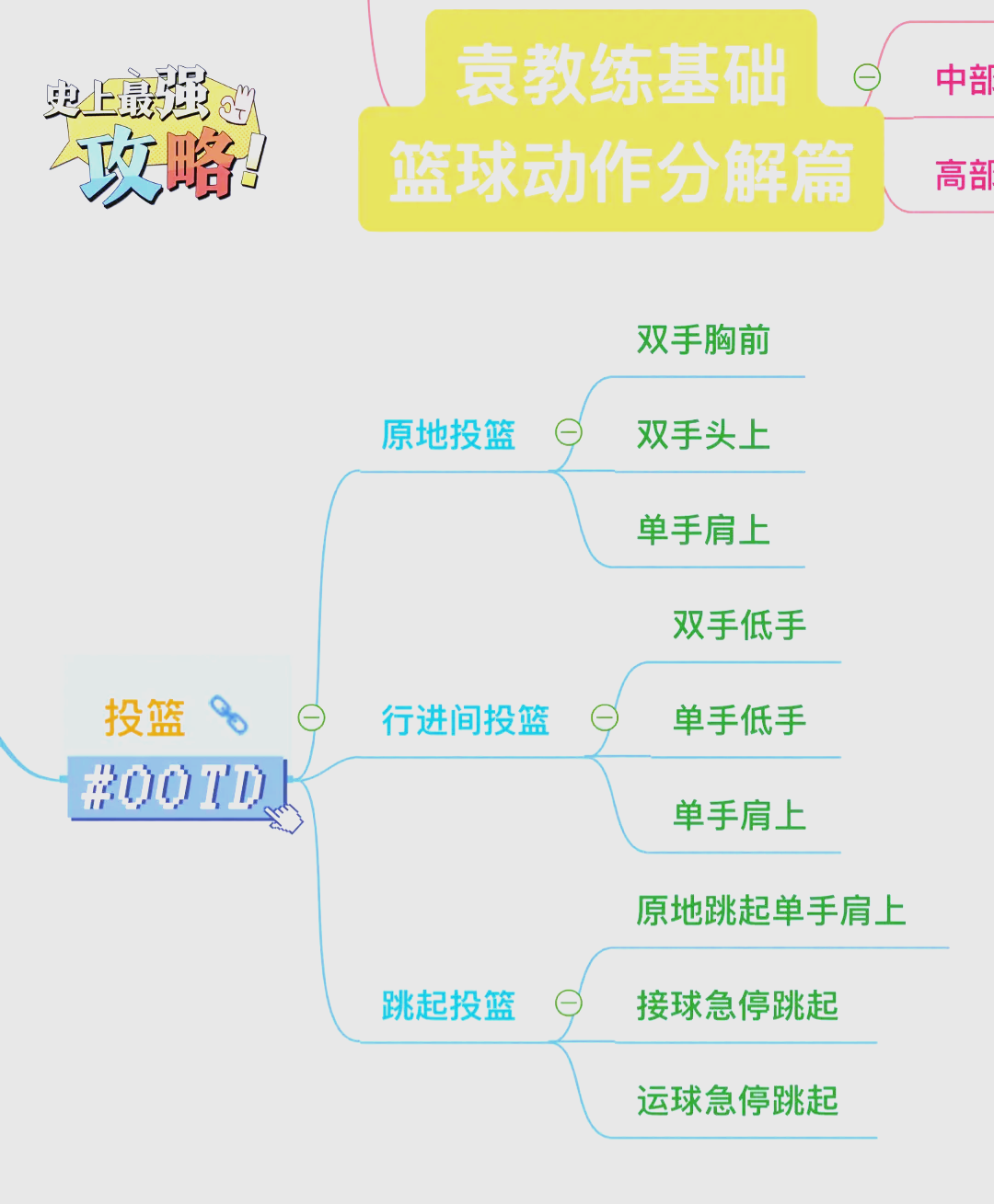 关于花式篮球基本功教学的信息 关于花式篮球根本
功讲授
的信息（关于花式篮球根本功讲授的信息有哪些） 篮球