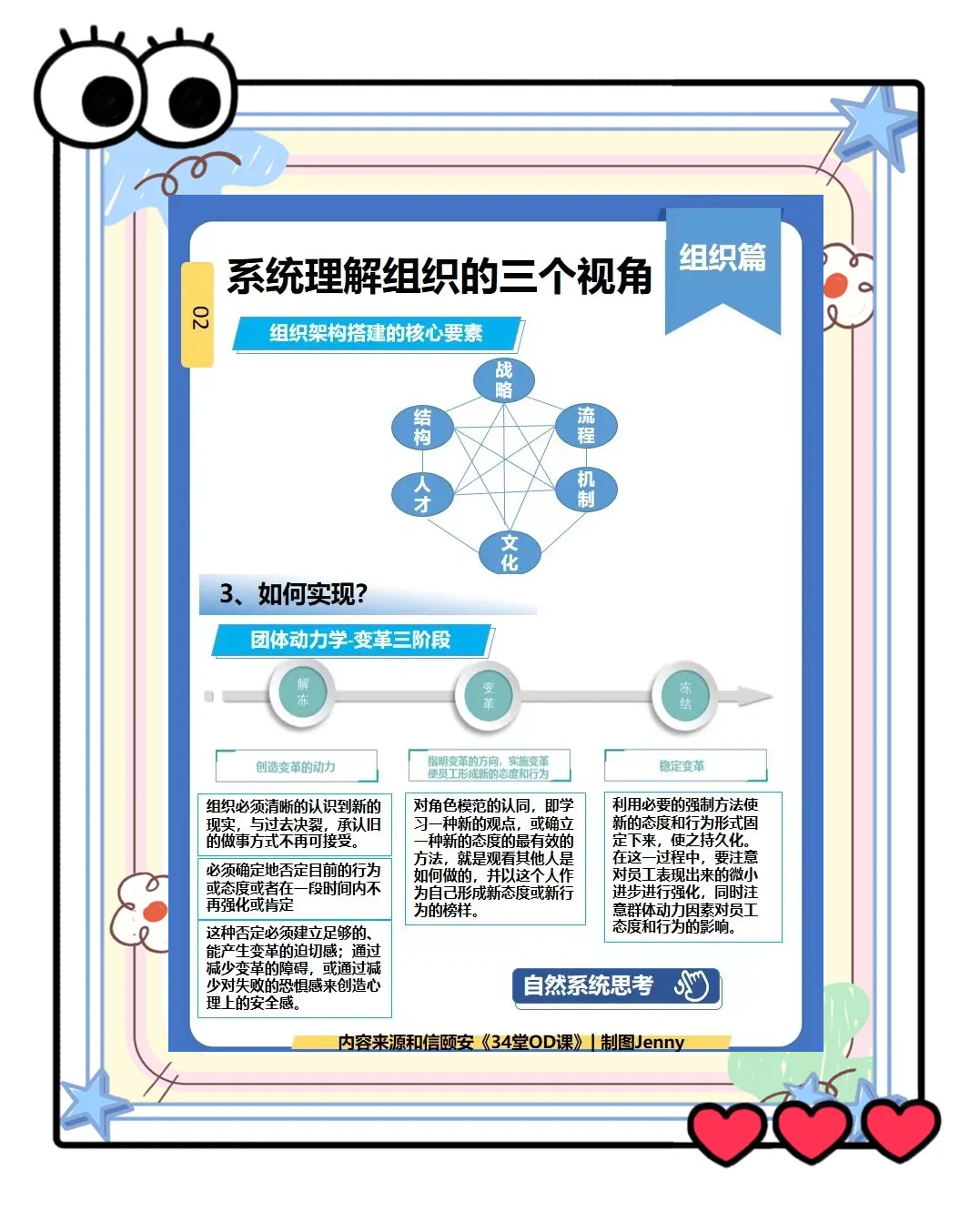 组织管理的三个维度