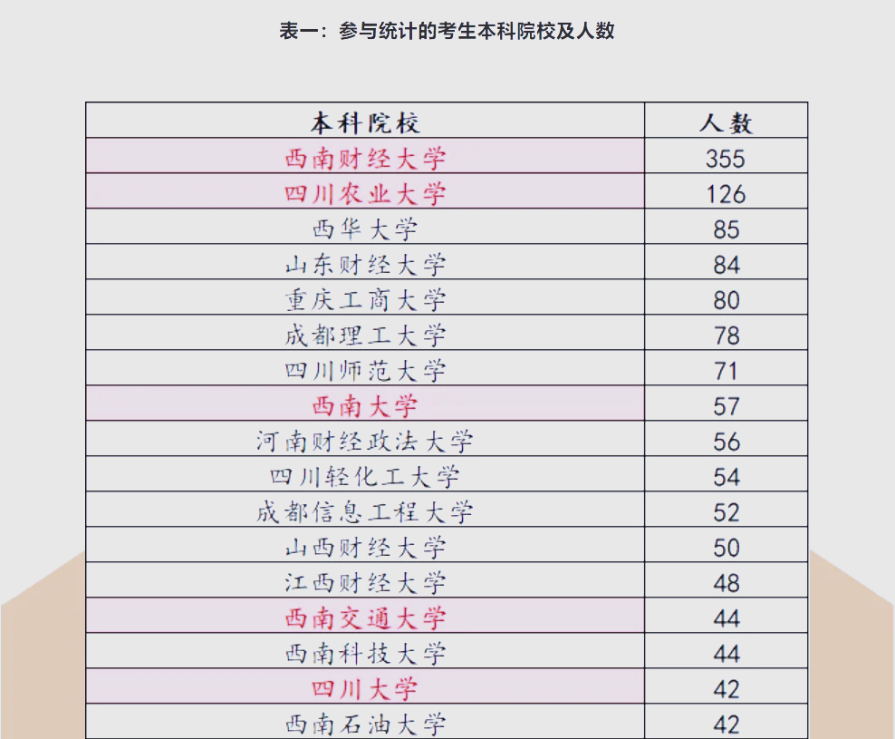 西南财经大学在哪个城市是211吗(西南财经大学在哪个城市是211吗知乎)