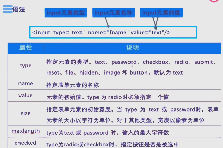 html表格样式模板
