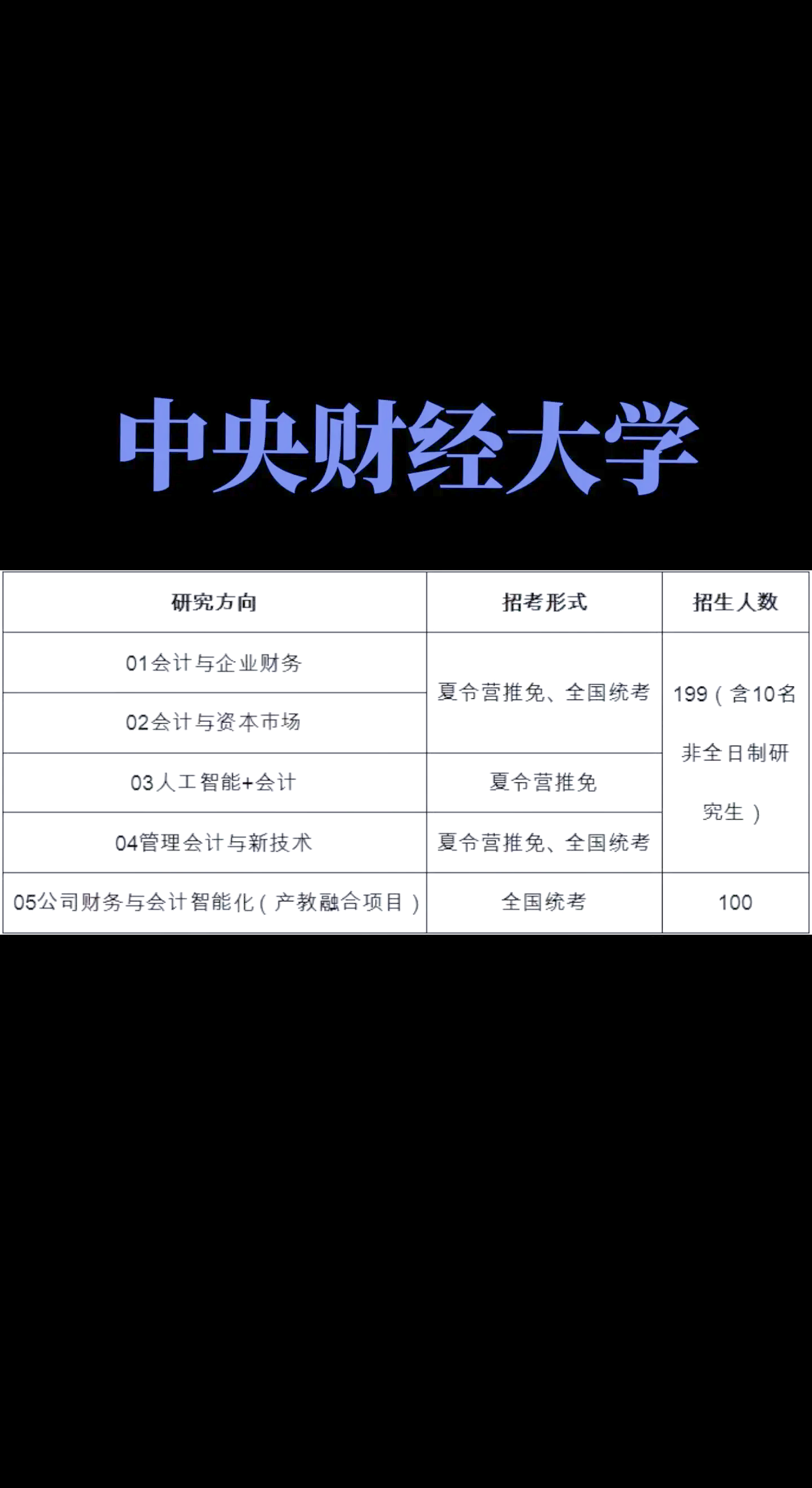 财经大学可以从事哪些工作(财经大学以后找工作好找吗?)