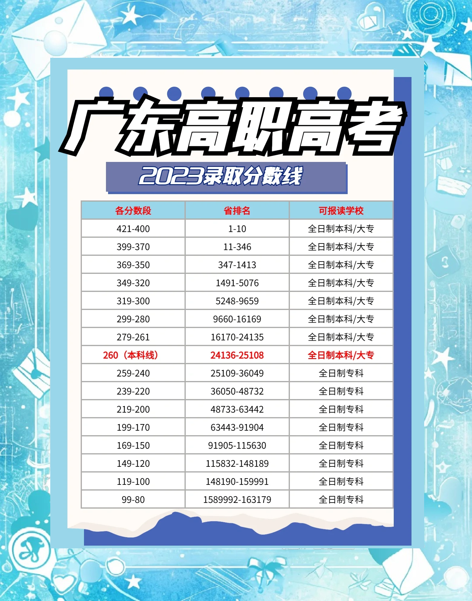 高考院校查询APP(专业+分数线)