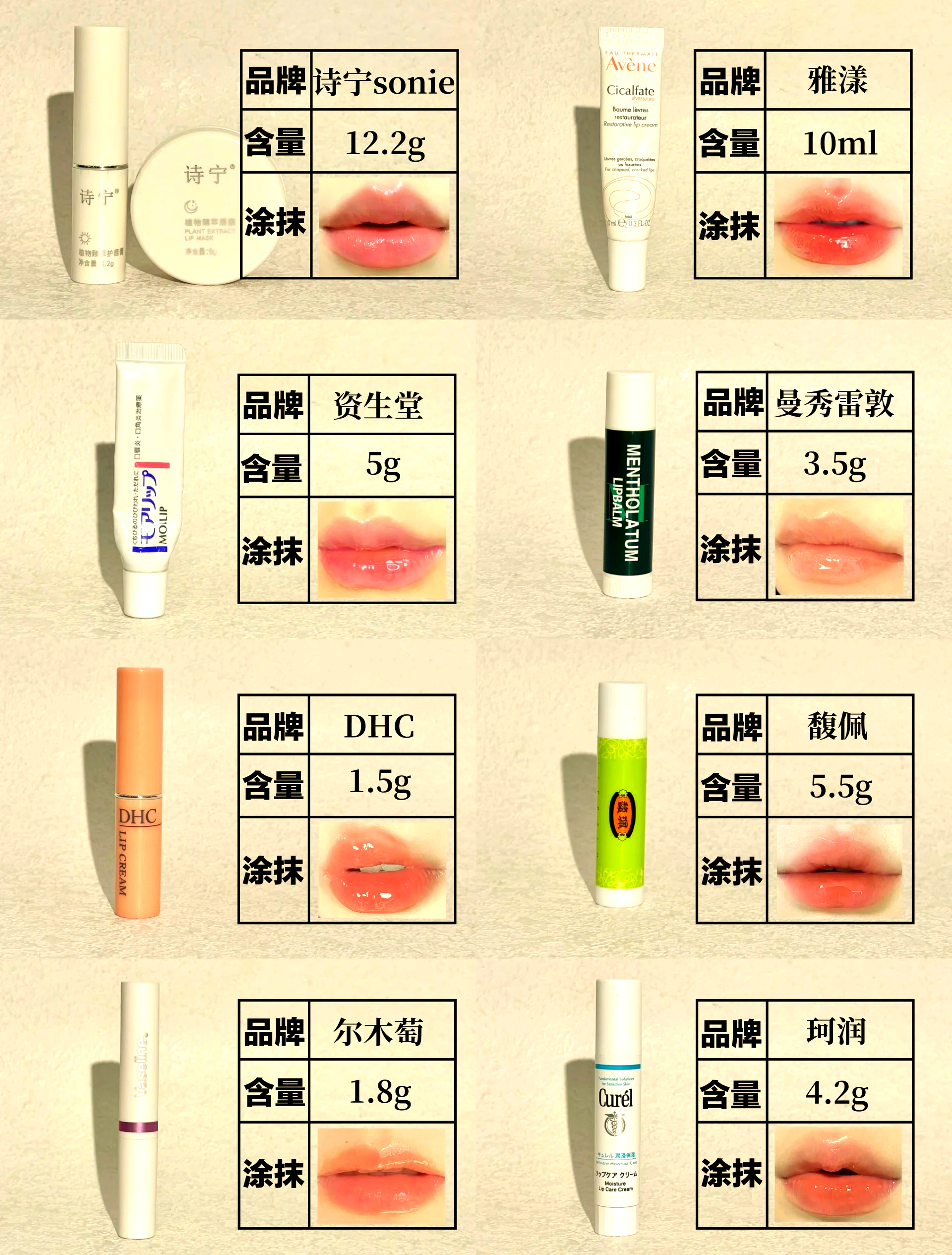 润唇膏的成分(润唇膏的主要成分) 润唇膏的成分(润唇膏的主要成分)
