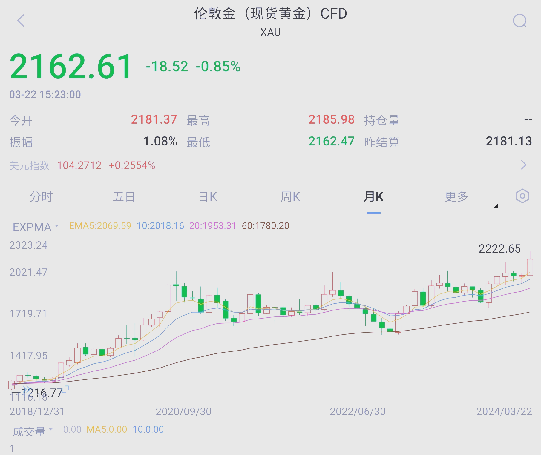 白银国内贵金属交易平台有哪些(白银国内贵金属交易平台有哪些公司)