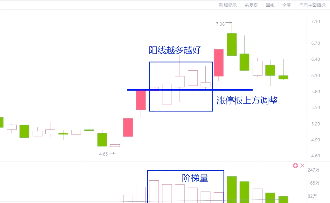 股票短线技术分析