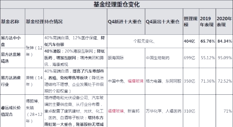 与投资者同甘共苦 公募基金才能走得稳走得好