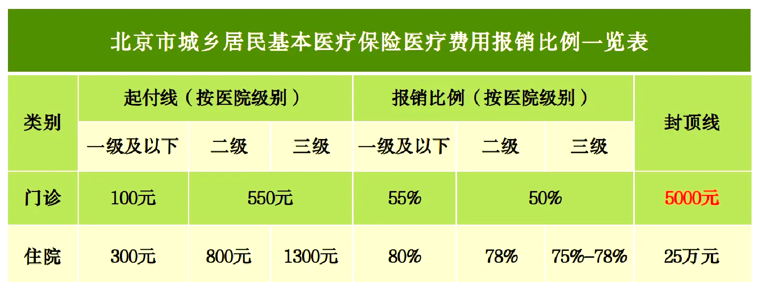 台州最新的医保报销85%怎么算方法分享(台州医保报销比例88%教程)