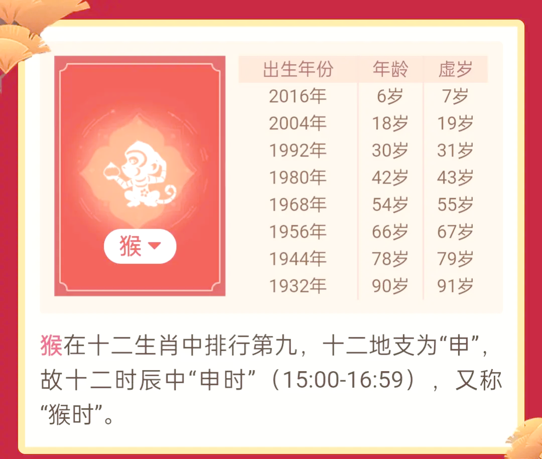 生肖猴婚姻68年运势(68年属猴人2021年婚姻状况)
