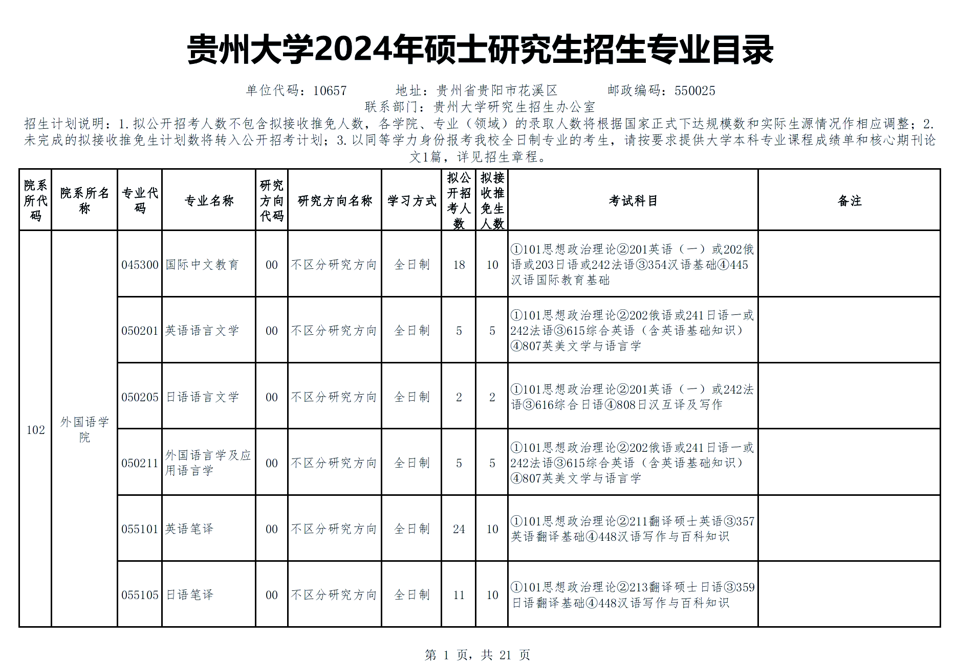 贵州财经大学学费多少一年(贵州财经大学2021年学费)