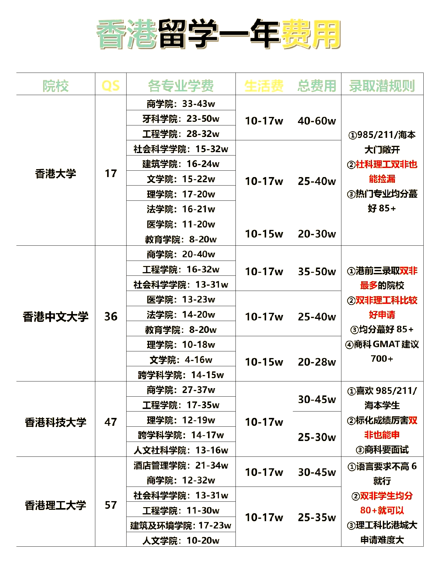 高中去香港留学费用留学在线 高中去香港留学费用留学在线