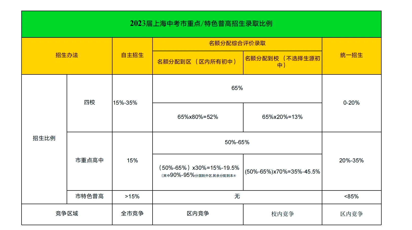 上海历史中考满分比例
第1张 上海历史中考满分比例
第1张
