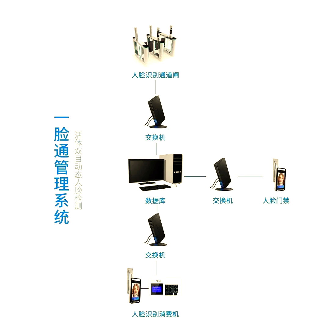 尔雅刷课人脸识别(智慧树网课人脸识别)