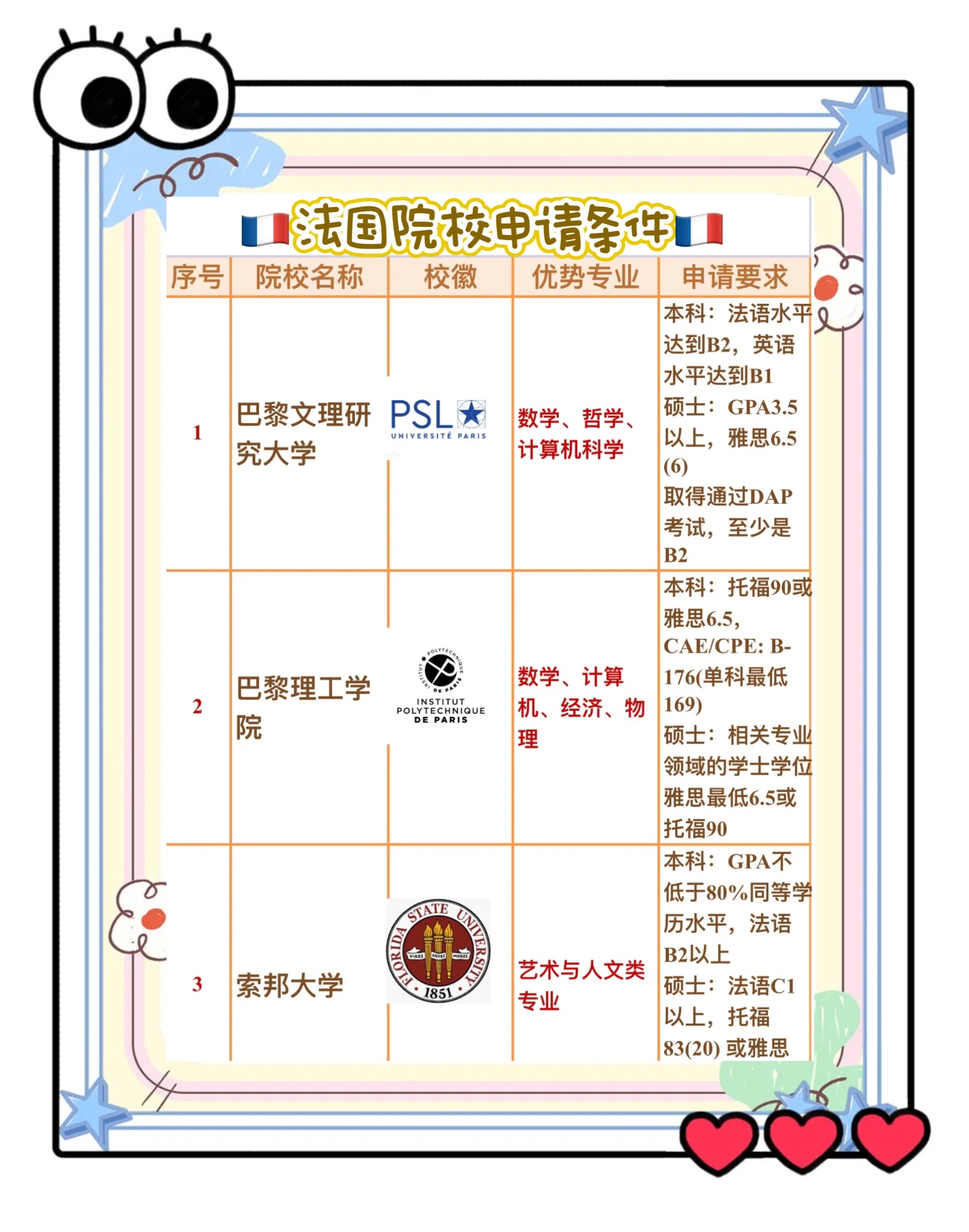 留学相关政策 留学相关政策