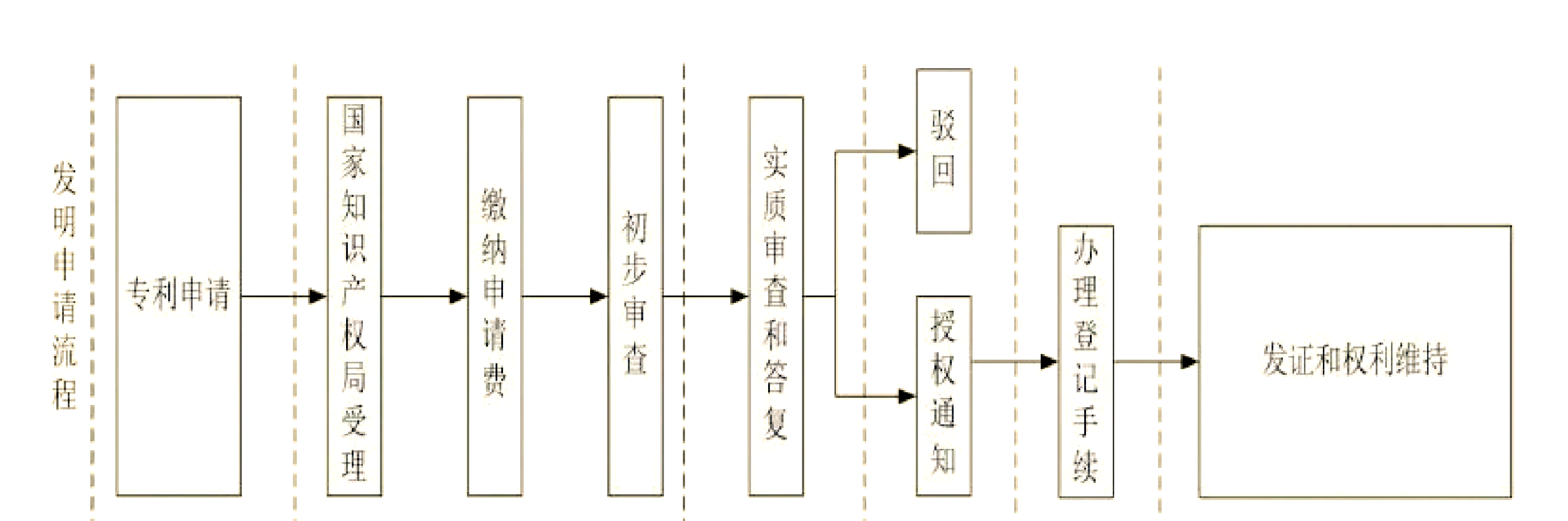 新必应AI搜索引擎的申请流程=新必应ai搜索引擎的申请流程是什么