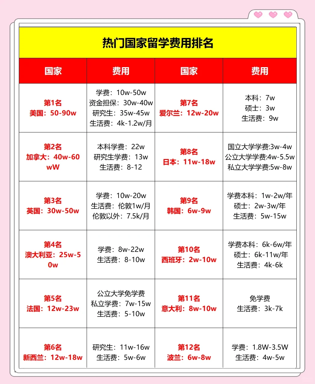 短期留学属于全日制吗留学须知
