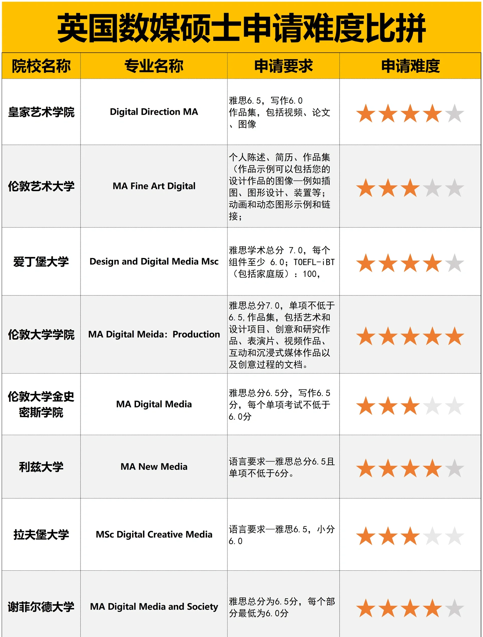 中财英国留学