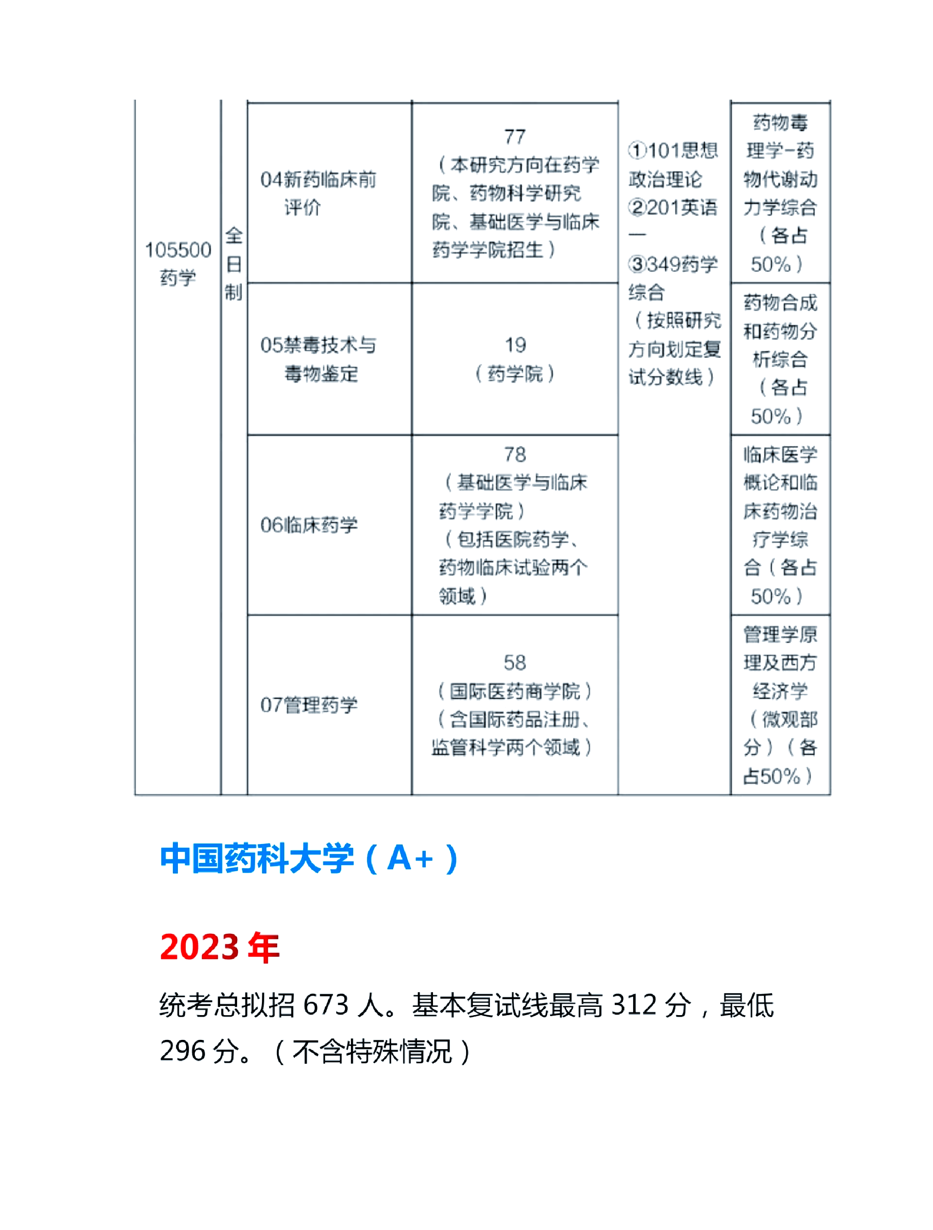 考研药剂免费刷题网站_考研药剂免费刷题网站推荐