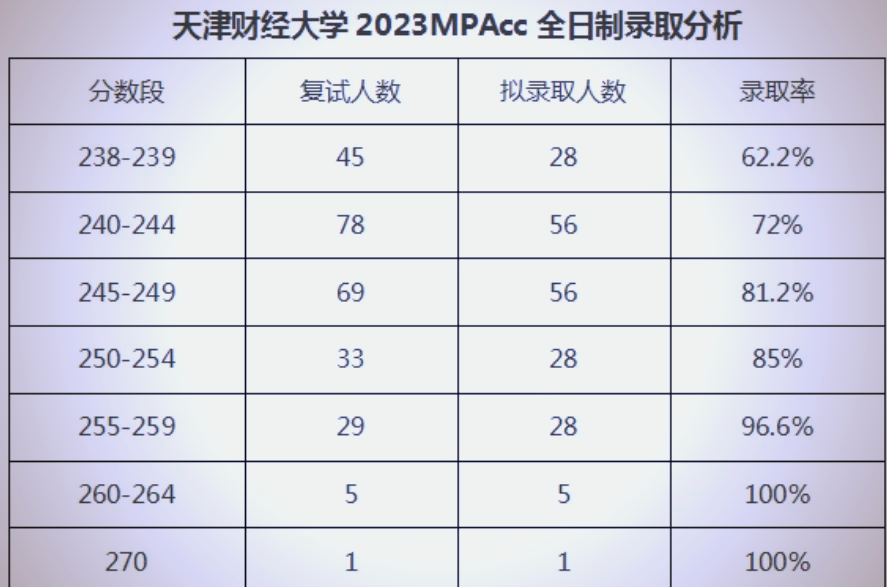 关于天津财经大学全国排名2020的信息