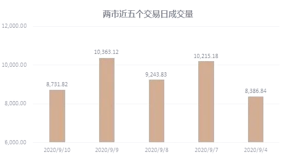 关于创业板门槛取消10万元后多久会封路的信息